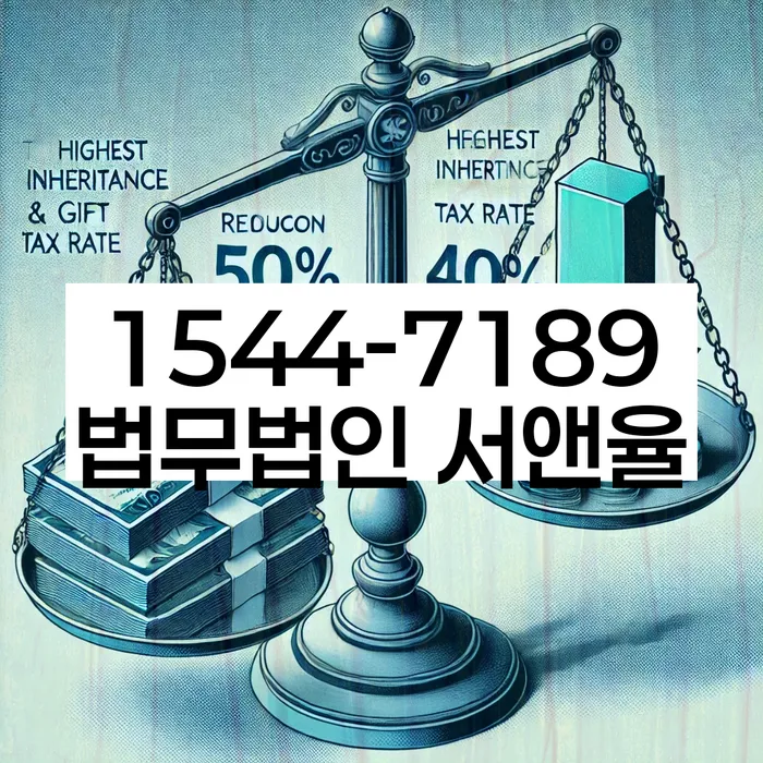 개인회생변제율